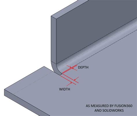 fusion 360 sheet metal bend relief|solidworks sheet metal relief cut.